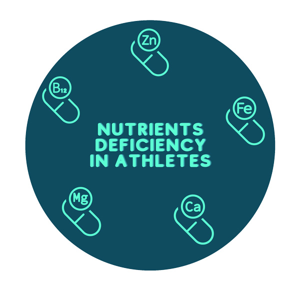 Nutrients deficiency in Athlete