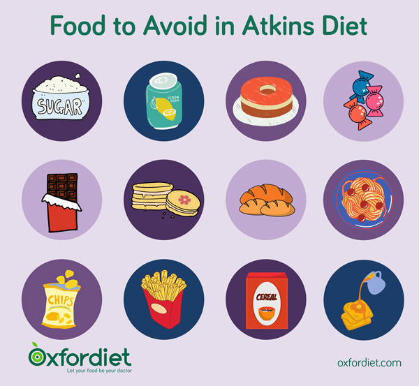 Food to Avoid in Atkins Diet