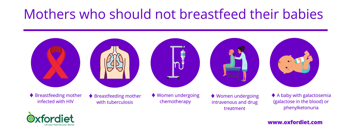 Mothers who should not breastfeed their babies