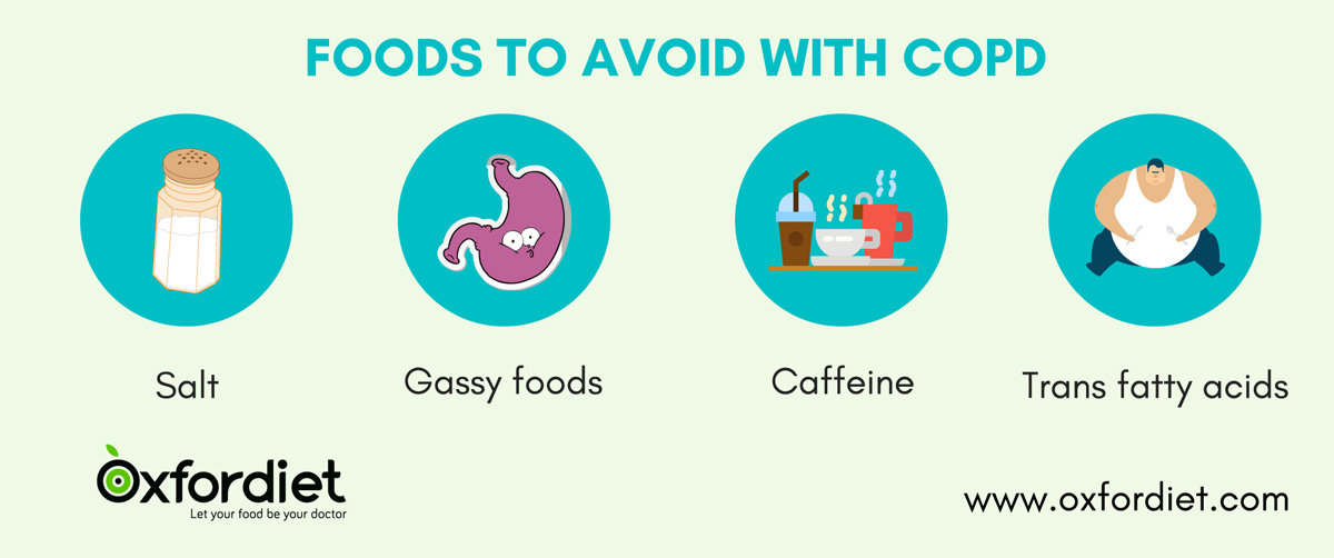 Foods to avoid with COPD