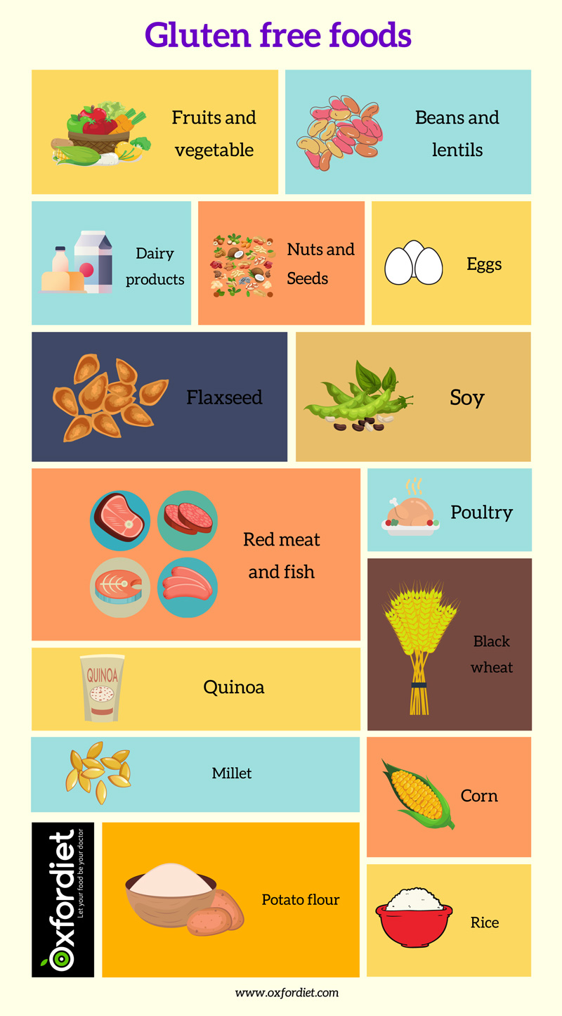 gluten foods chart