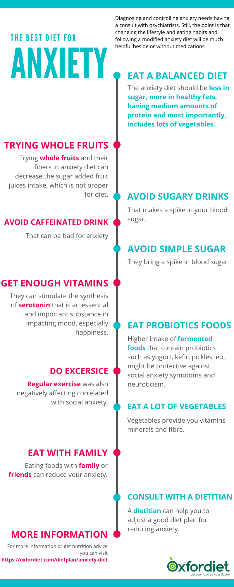 The best Diet for anxiety