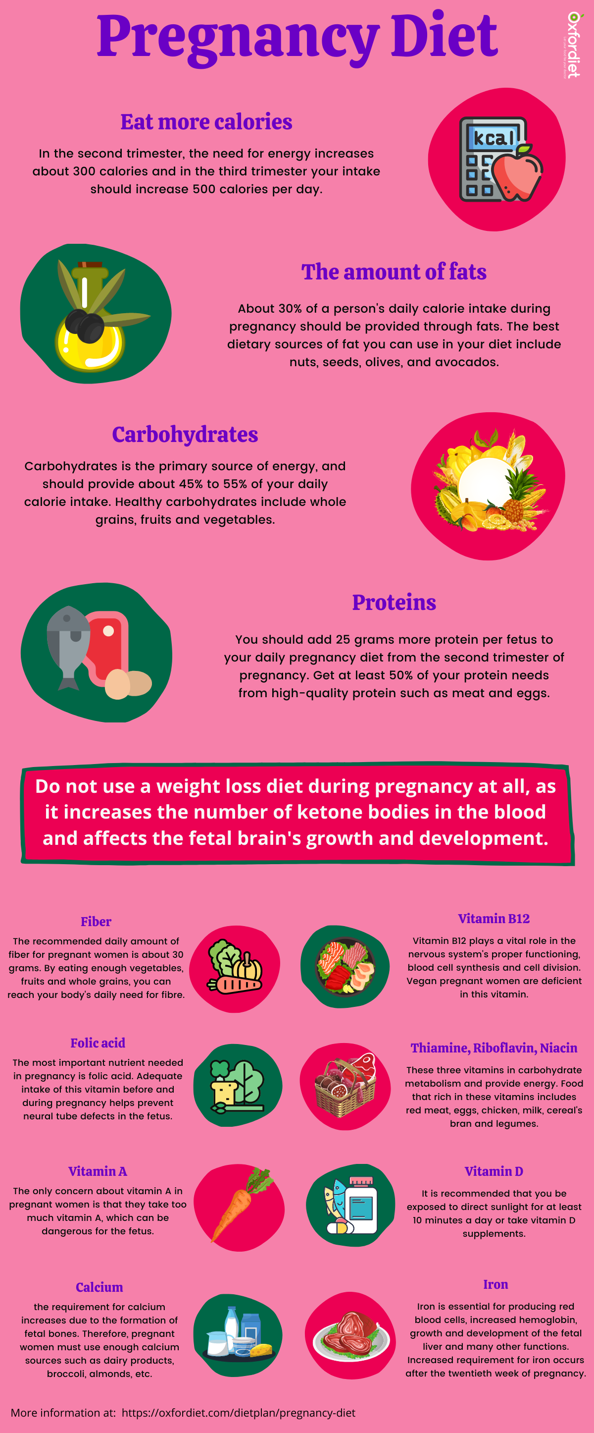 Diet Plan/Tips for Third Trimester of Pregnancy, Weight Gain/Foods