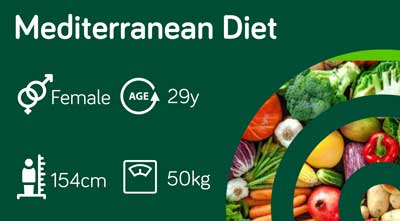 Mediterranean Diet: Sample114