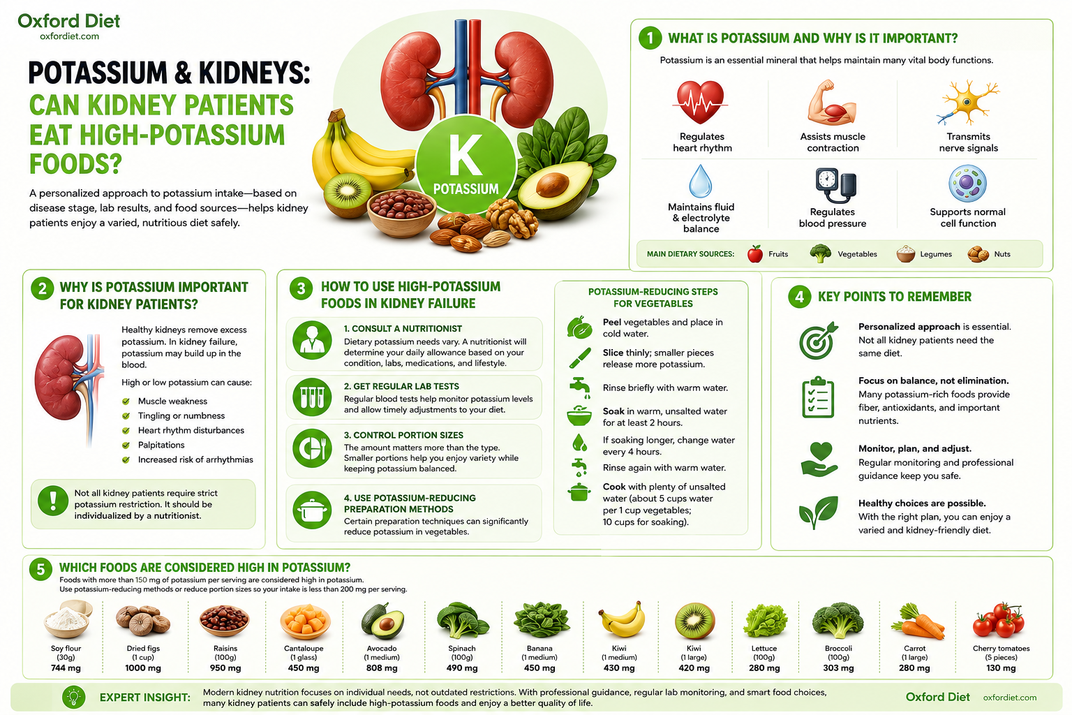 Kidney Patients and High-Potassium Foods