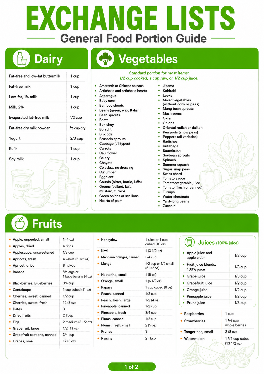 Dietary variety and macronutrients