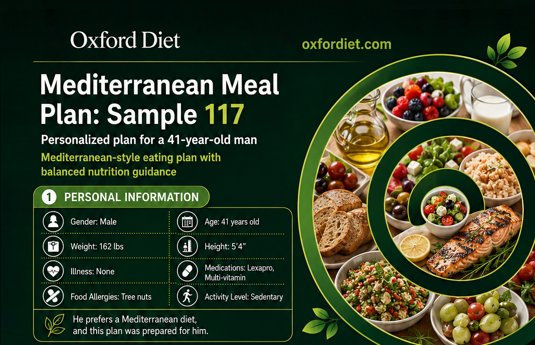 Mediterranean Meal Plan : Sample 117