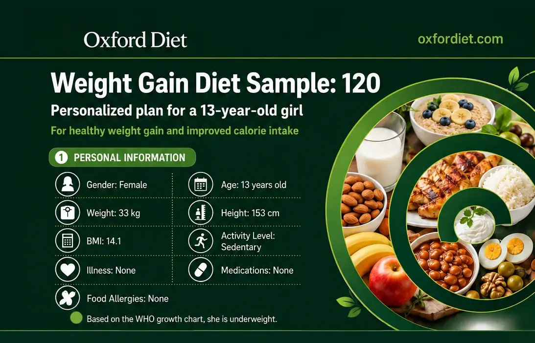 Weight Gain Diet Sample: 120