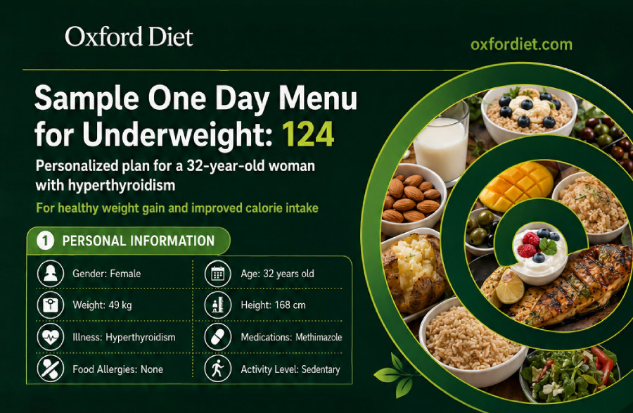 Sample One Day Menu for Underweight: 124